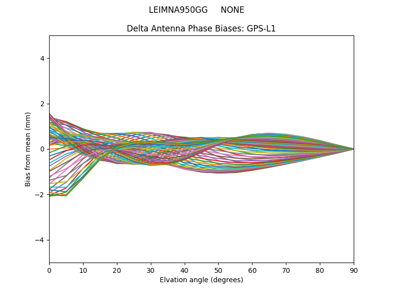 LEIMNA950GG     NONE GPS-L1