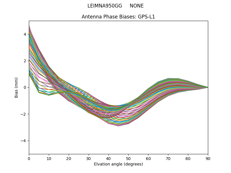 LEIMNA950GG     NONE GPS-L1
