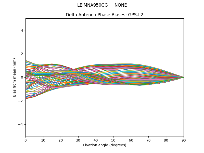 LEIMNA950GG     NONE GPS-L2