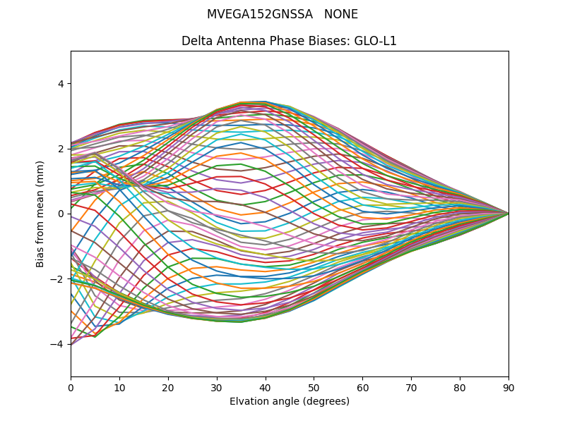 MVEGA152GNSSA   NONE GLO-L1