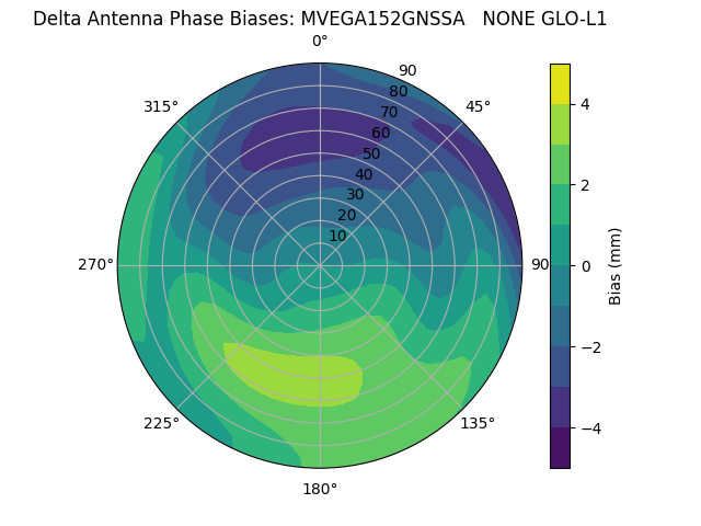 Radial MVEGA152GNSSA   NONE GLO-L1