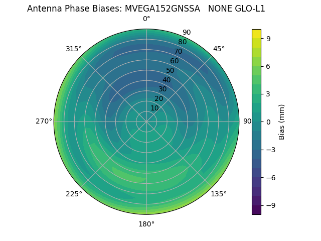 Radial MVEGA152GNSSA   NONE GLO-L1