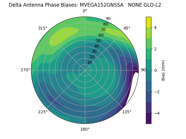 Radial MVEGA152GNSSA   NONE GLO-L2