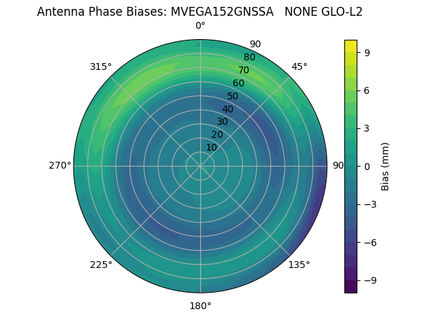 Radial MVEGA152GNSSA   NONE GLO-L2