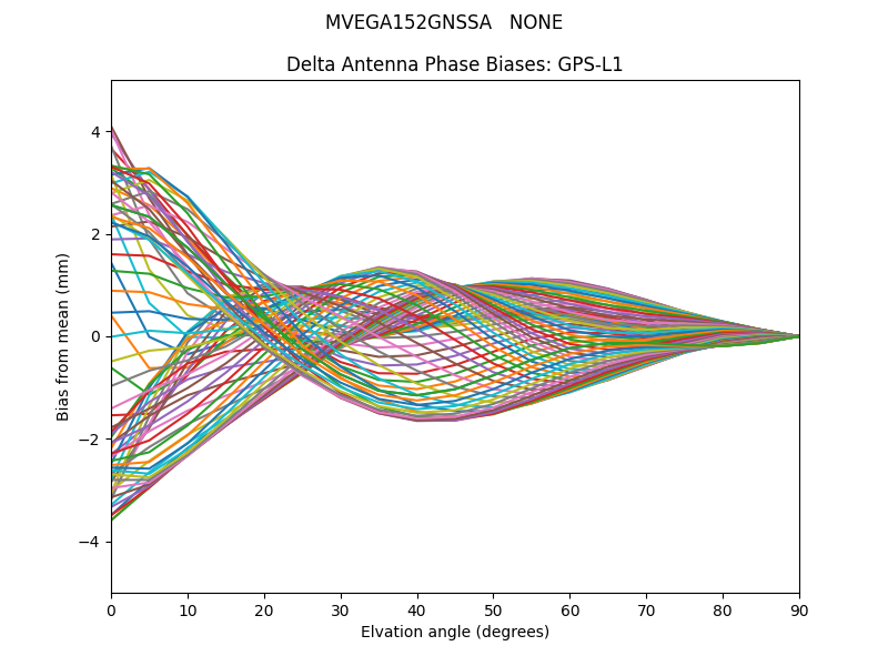 MVEGA152GNSSA   NONE GPS-L1