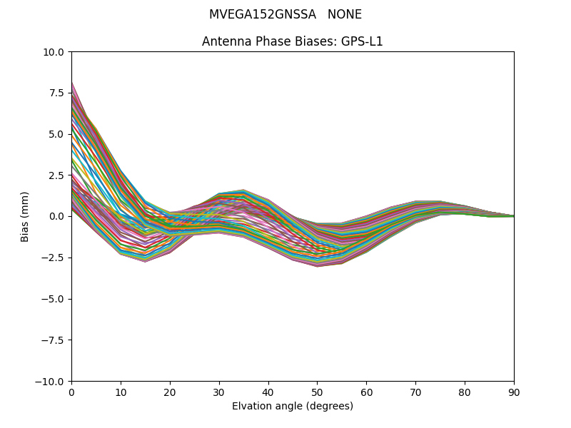 MVEGA152GNSSA   NONE GPS-L1