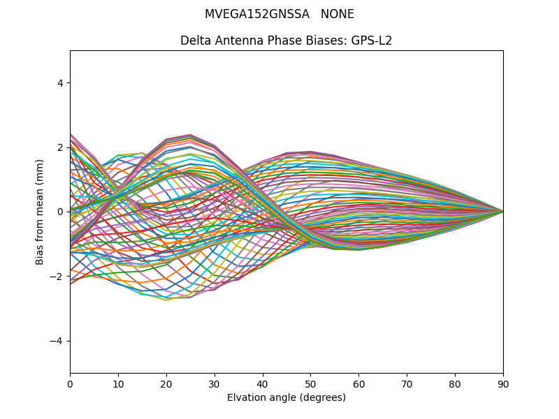 MVEGA152GNSSA   NONE GPS-L2