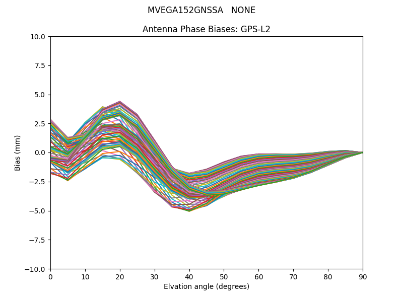 MVEGA152GNSSA   NONE GPS-L2