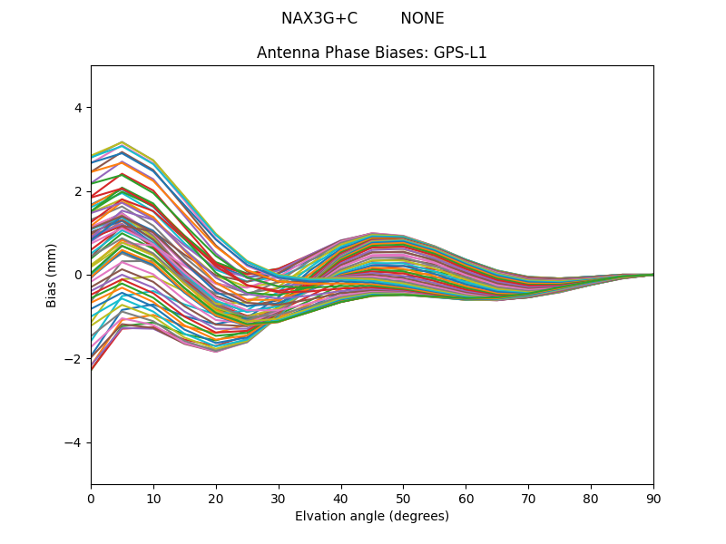 NAX3G+C         NONE GPS-L1