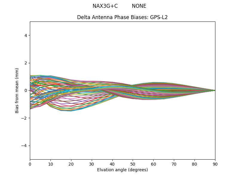 NAX3G+C         NONE GPS-L2