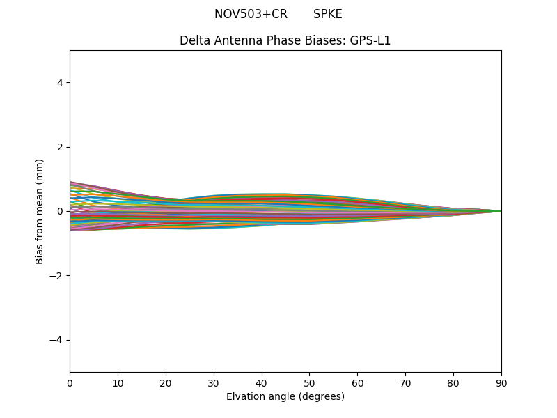 NOV503+CR       SPKE GPS-L1