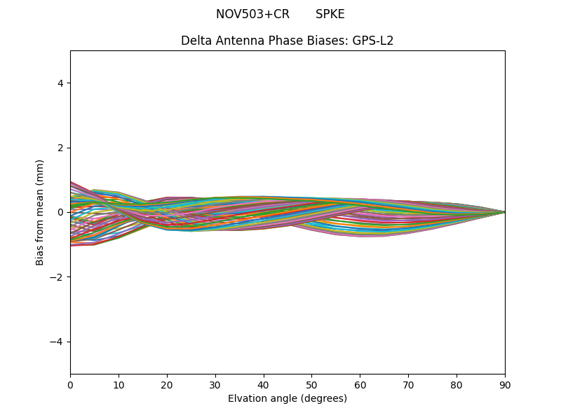 NOV503+CR       SPKE GPS-L2