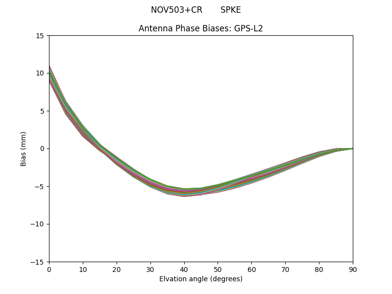 NOV503+CR       SPKE GPS-L2