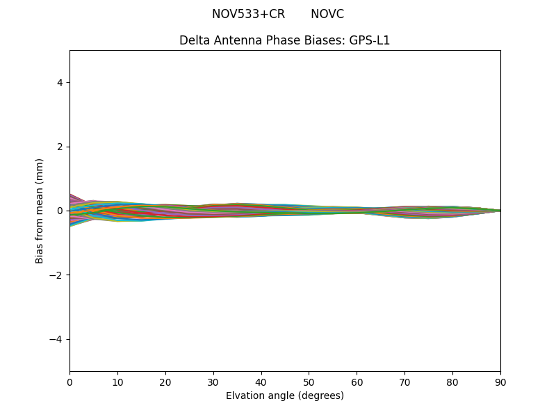 NOV533+CR       NOVC GPS-L1