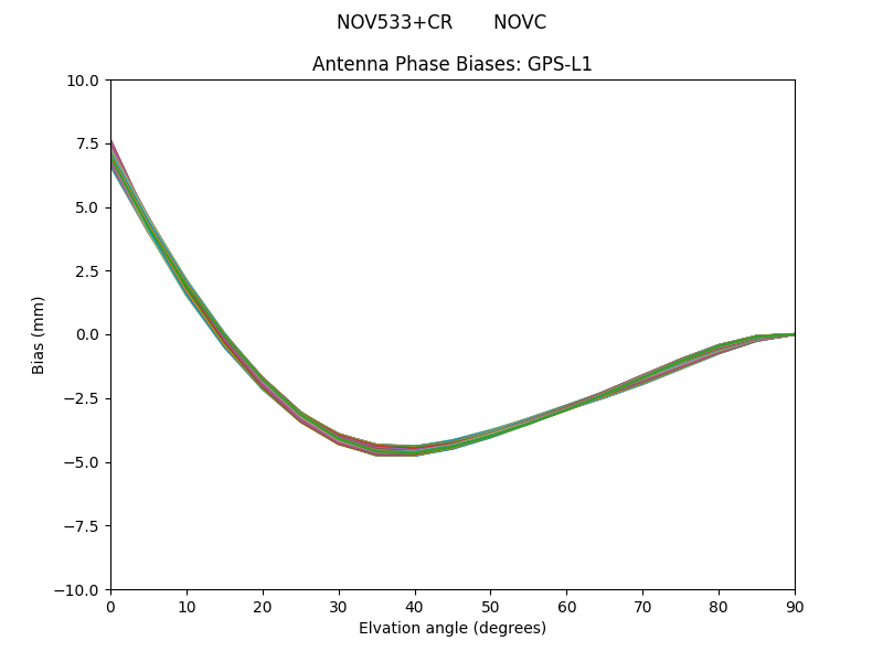 NOV533+CR       NOVC GPS-L1