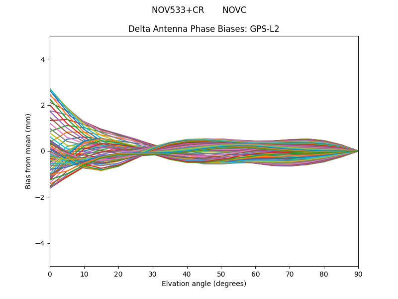 NOV533+CR       NOVC GPS-L2