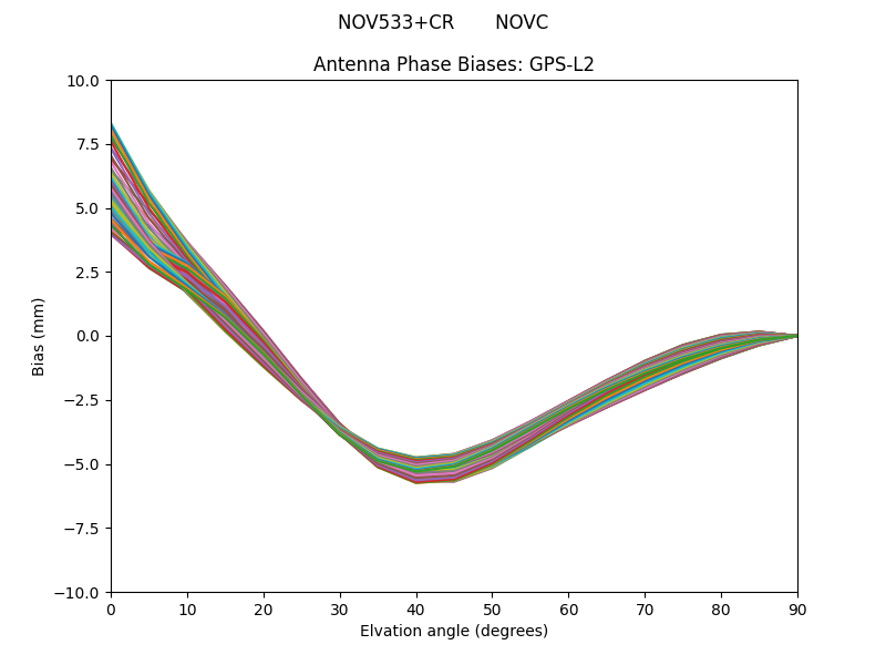 NOV533+CR       NOVC GPS-L2