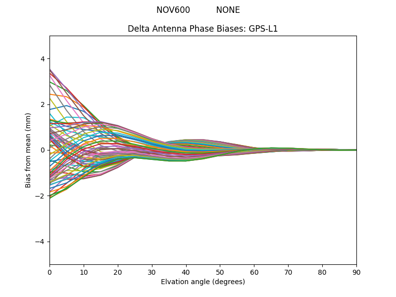 NOV600          NONE GPS-L1