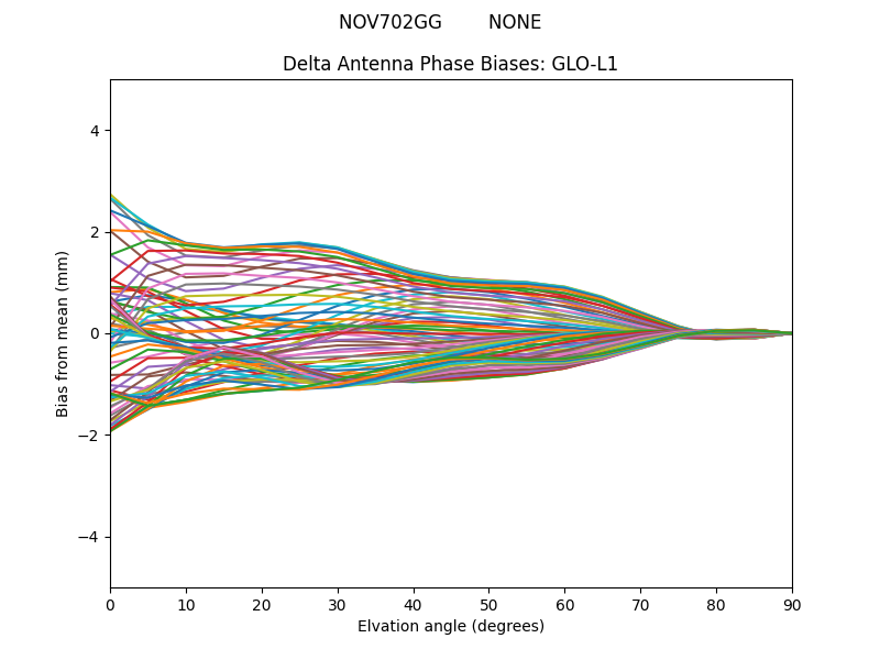 NOV702GG        NONE GLO-L1