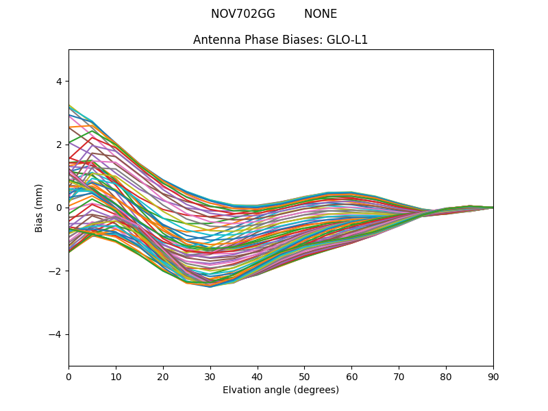 NOV702GG        NONE GLO-L1