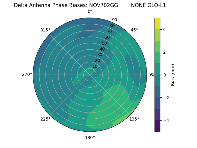 Radial NOV702GG        NONE GLO-L1