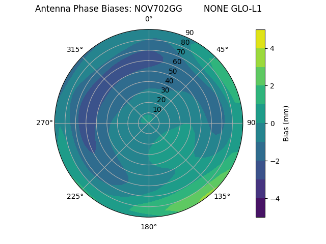 Radial NOV702GG        NONE GLO-L1