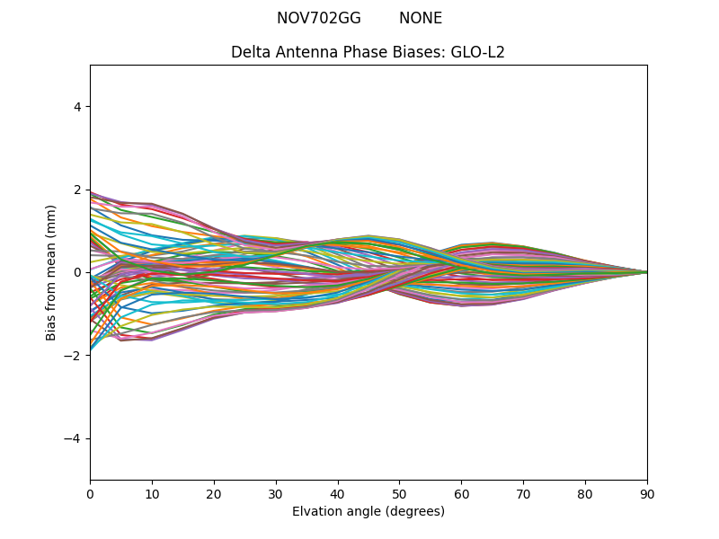 NOV702GG        NONE GLO-L2