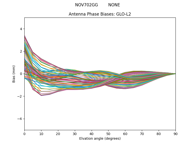 NOV702GG        NONE GLO-L2
