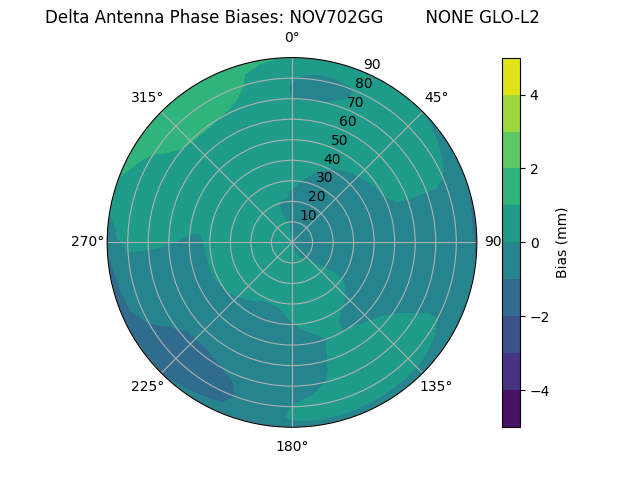 Radial NOV702GG        NONE GLO-L2