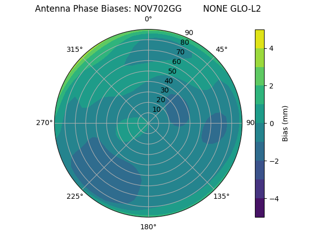 Radial NOV702GG        NONE GLO-L2