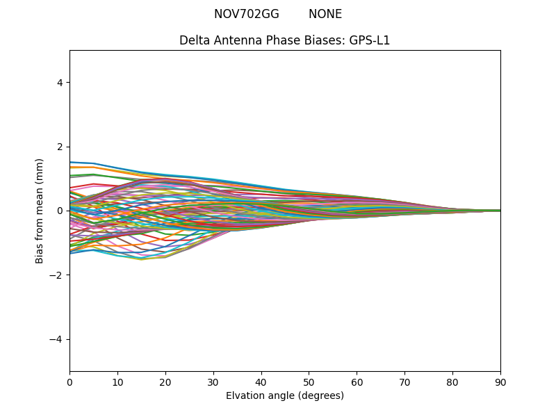 NOV702GG        NONE GPS-L1