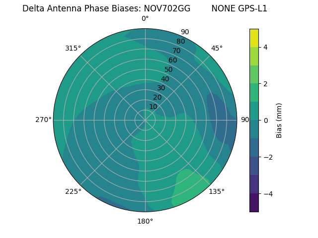 Radial NOV702GG        NONE GPS-L1