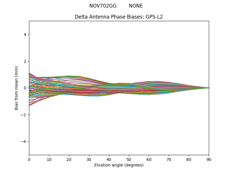 NOV702GG        NONE GPS-L2