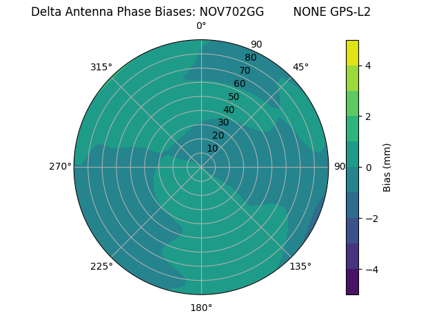 Radial NOV702GG        NONE GPS-L2