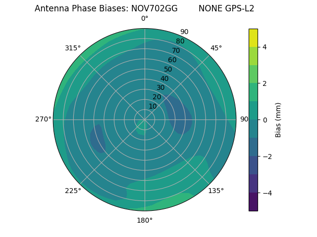 Radial NOV702GG        NONE GPS-L2
