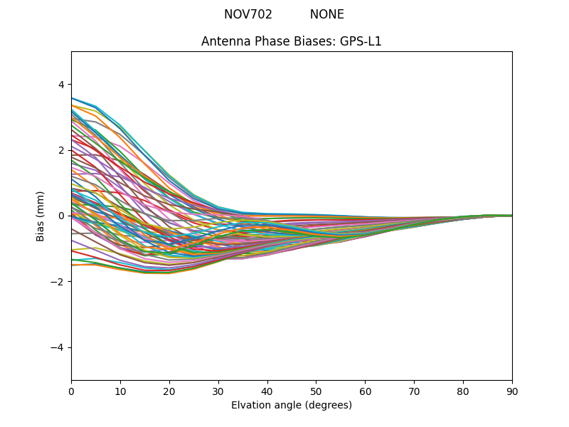 NOV702          NONE GPS-L1