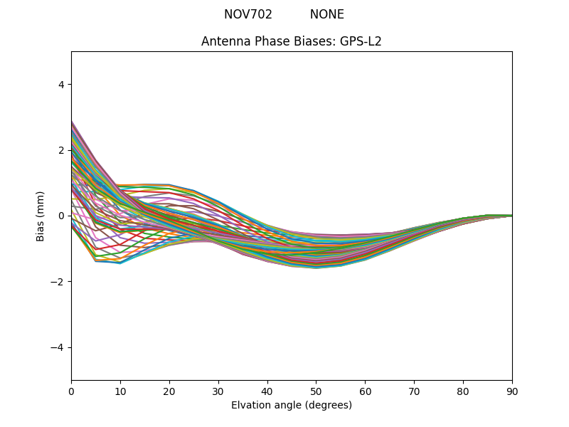 NOV702          NONE GPS-L2