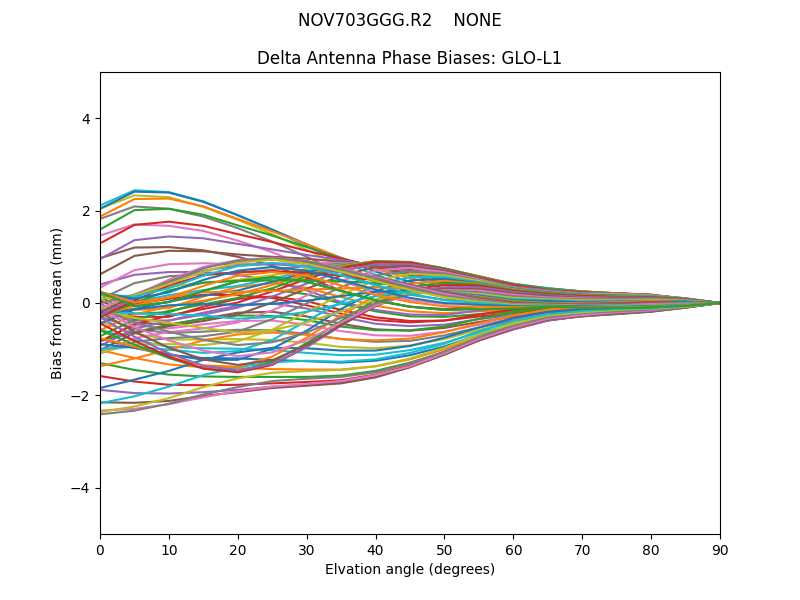 NOV703GGG.R2    NONE GLO-L1