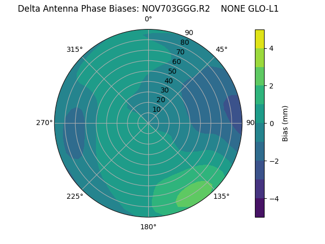 Radial NOV703GGG.R2    NONE GLO-L1