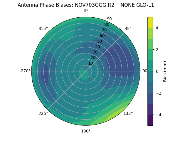Radial NOV703GGG.R2    NONE GLO-L1