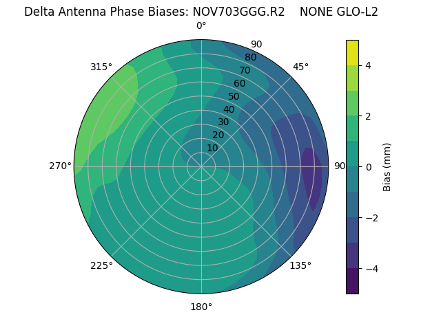 Radial NOV703GGG.R2    NONE GLO-L2