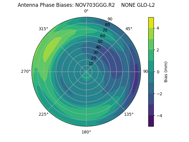 Radial NOV703GGG.R2    NONE GLO-L2