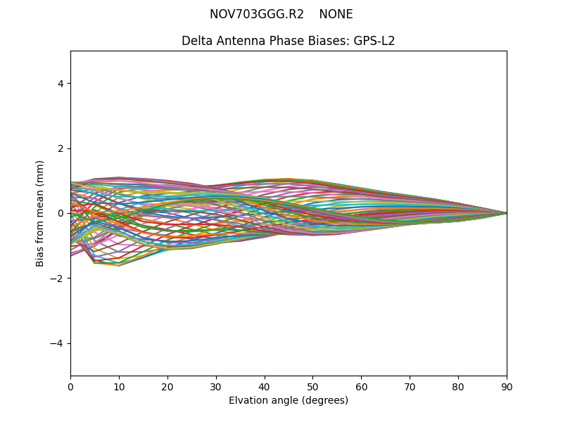 NOV703GGG.R2    NONE GPS-L2