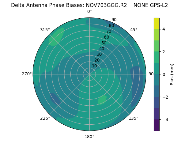 Radial NOV703GGG.R2    NONE GPS-L2