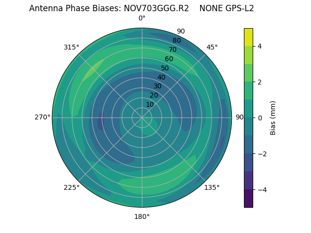 Radial NOV703GGG.R2    NONE GPS-L2