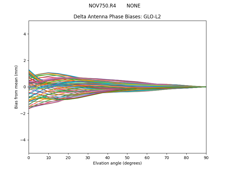 NOV750.R4       NONE GLO-L2