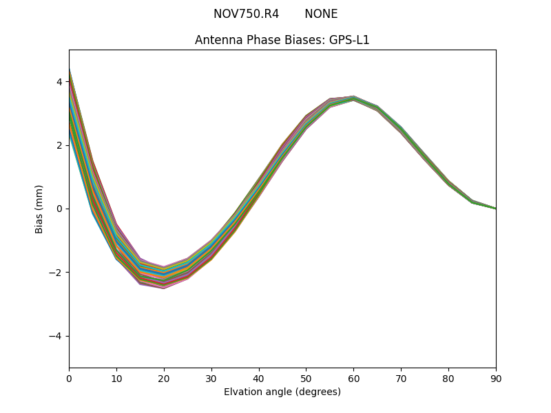 NOV750.R4       NONE GPS-L1