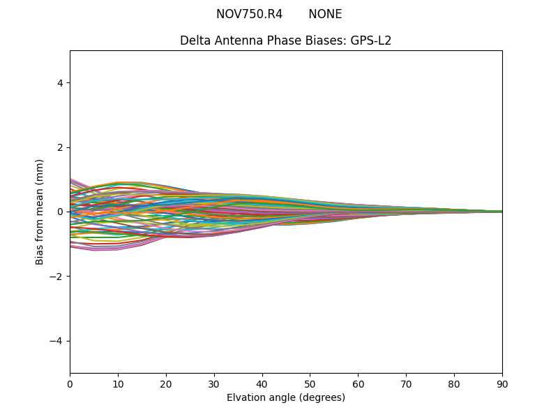 NOV750.R4       NONE GPS-L2