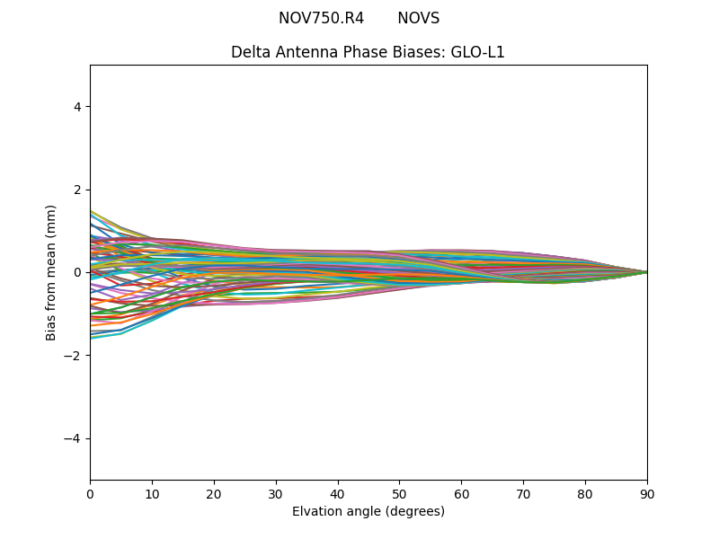 NOV750.R4       NOVS GLO-L1