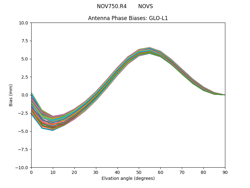 NOV750.R4       NOVS GLO-L1